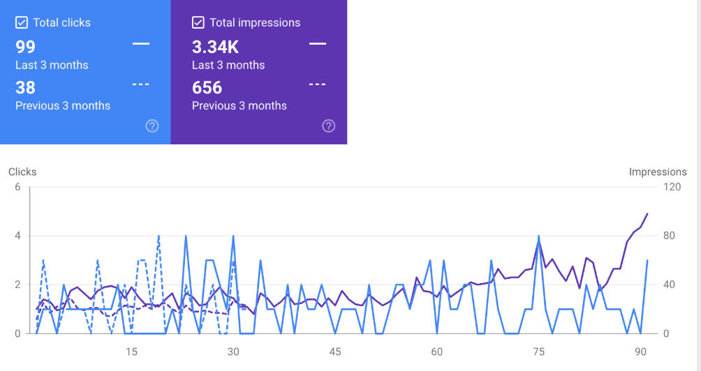 Google Ads Revenue Growth Google Ads Management